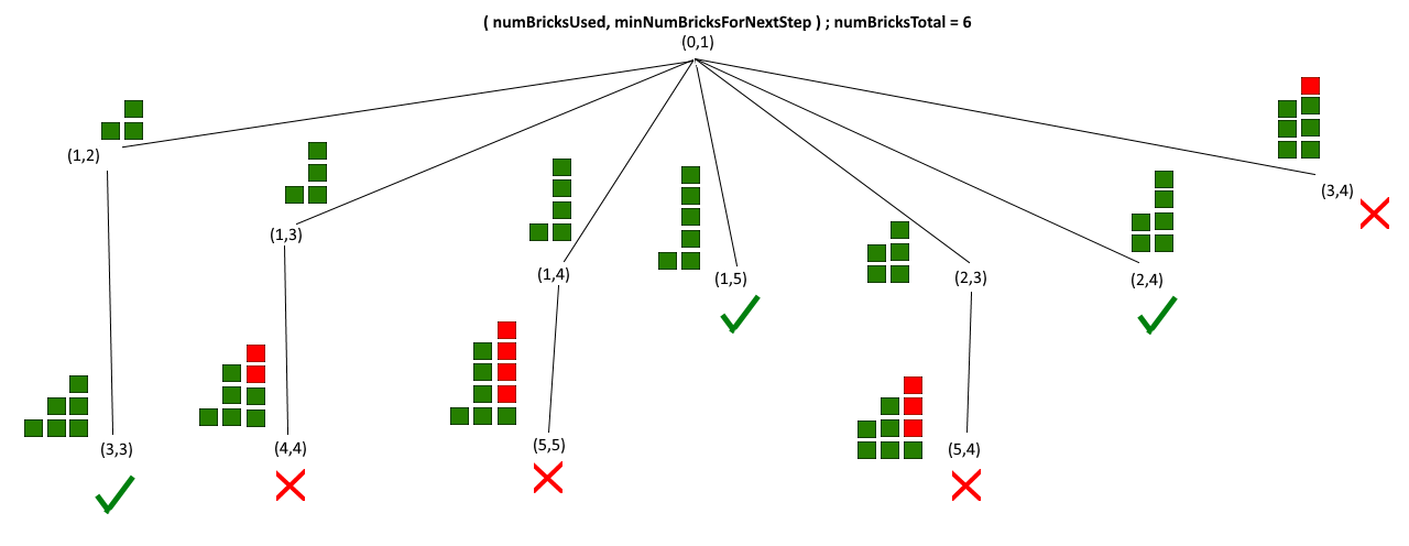 Sketch of Google Foobar question 3A